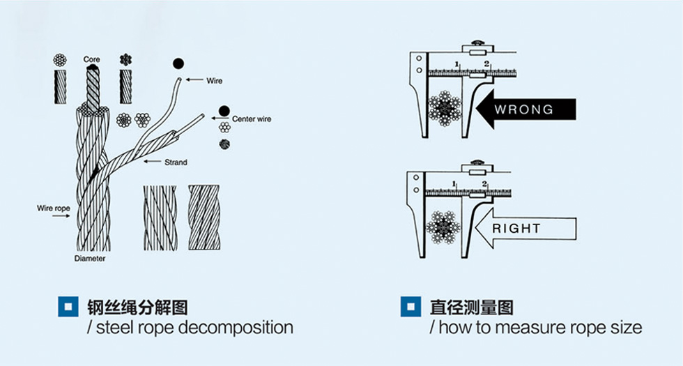 質量檢測